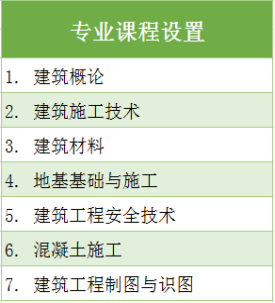 建筑工程技术